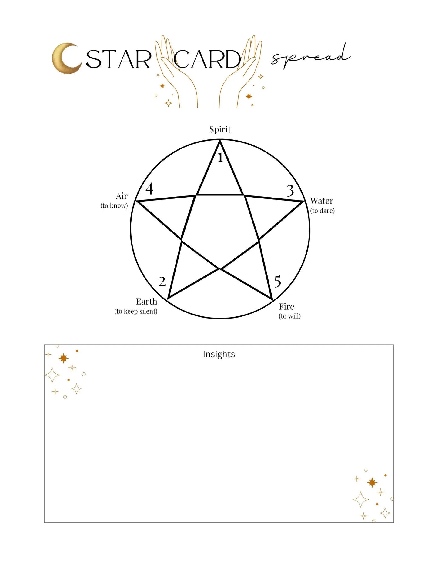 Book of Shadows Printable Journal